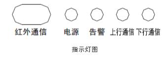  DH6200-JZ4 型采集器使指示燈圖 