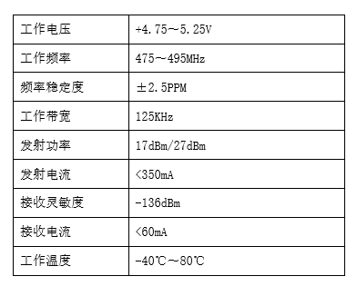 DH6200-LORA  無線集中器 技術參數圖