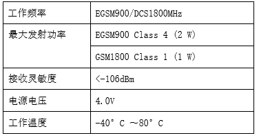 DH6200-LORA  無線集中器 GPRS技術參數